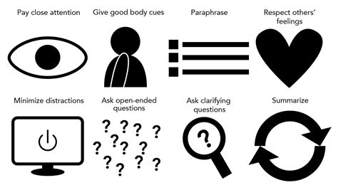 Key Components of Communication | Organizational Behavior / Human Relations