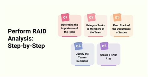 RAID in Project Management Explained