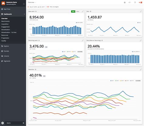 GameAnalytics for game developers