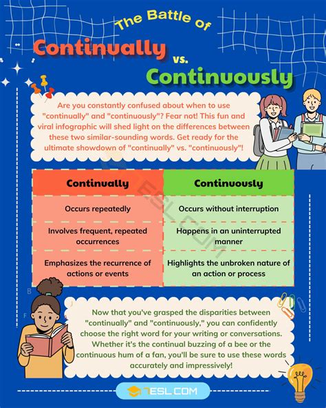Continually vs. Continuously: Know the Difference! • 7ESL
