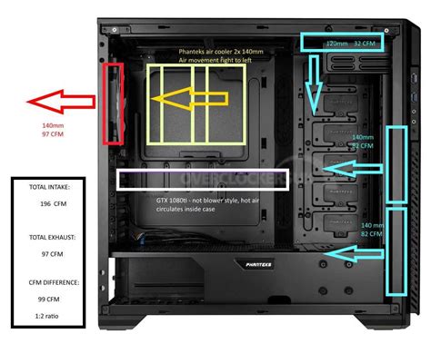 Optimizing Air Flow in your PC Case: A Diagram
