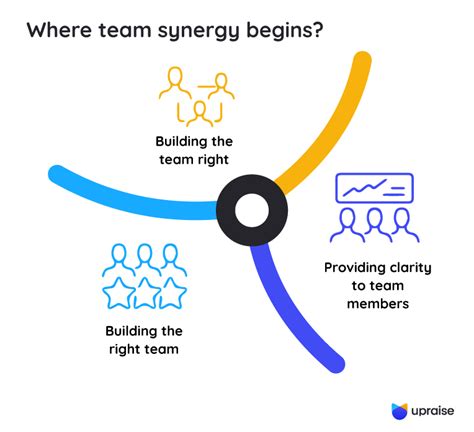 How to Build and Maintain Team Synergy? - UpRaise