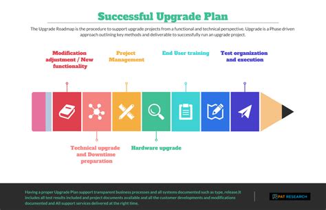 Steps for a Successful Upgrade Plan in 2022 - Reviews, Features ...