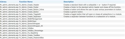 Key Stat - Data List - All n One's bxp software Wixi