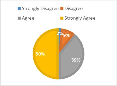 Buying Decision Response | Download Scientific Diagram