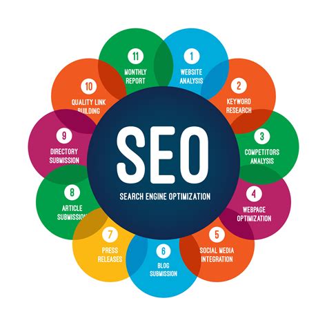 What is SEO (Search Engine Optimization)? - Already Set Up | Website ...