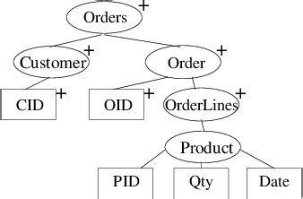 How to structure game guides for quick answers & minimal spoilers?