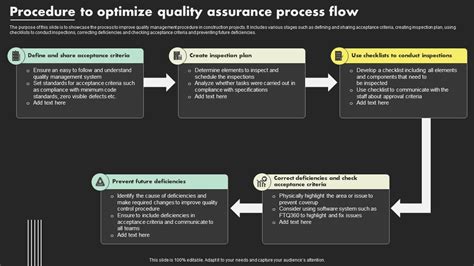 Procedure To Optimize Quality Assurance Process Flow PPT Presentation