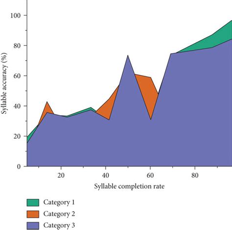 Error analysis of sports video images. | Download Scientific Diagram