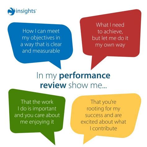 #insightsdiscovery #performancereview #colourenergies #insights | Insights