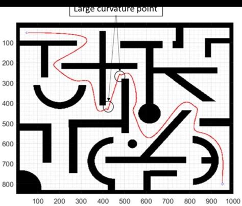 The smooth path formed by C 2 PCBC and the waypoint set reprocessed by ...