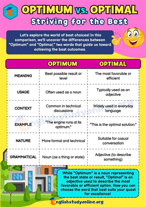 Optimum vs. Optimal: What's the Difference? - English Study Online