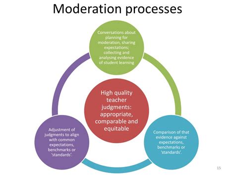 PPT - Making sound teacher judgments and moderating them PowerPoint ...