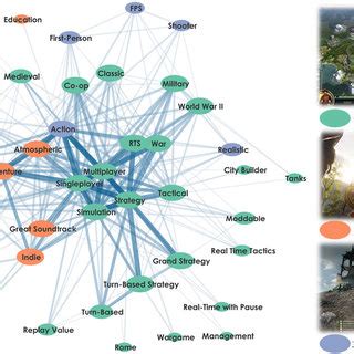 A network of tags applied to games on Steam by its users. These tags ...