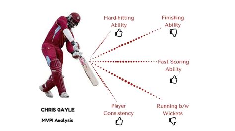 Analyzing Player Performance: Using Data Analysis to Improve Cricket ...