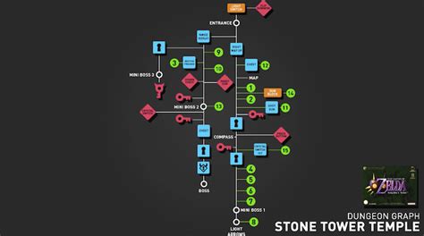 Game Progression and Progression Systems