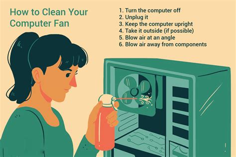 How to properly clean PC components to prevent overheating & boost performance?