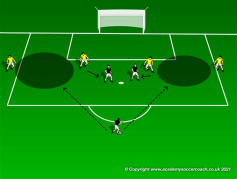 Advanced Tactical Analysis Archives - WORLD CLASS COACHING Training Center