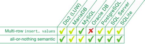 Reduce network latency for competitive gaming: Router settings & tips?