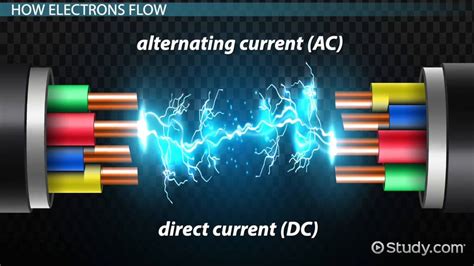 Alternating Current vs. Direct Current: Lesson for Kids - Lesson ...