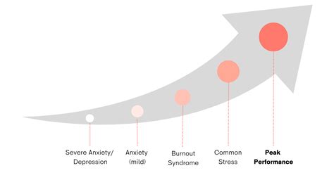Esports burnout: Prevent tilt & maintain peak competitive performance?