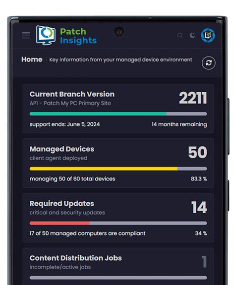 Patch Insights Overview - Patch My PC