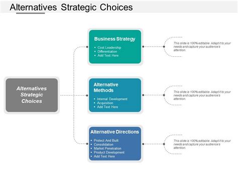 Alternatives Strategic Choices | PowerPoint Slide Templates Download ...
