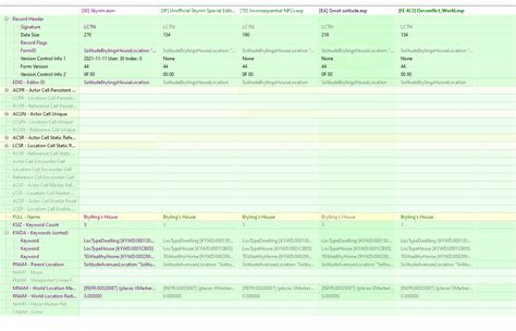Modding Case Study: Grroott's Solitude (Part 2 - xEdit Conflict ...