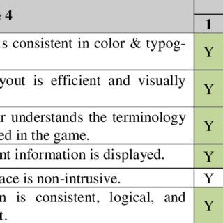 Game evaluation criteria | Download Scientific Diagram