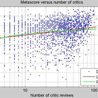 Game score distribution among different narrative techniques | Download ...