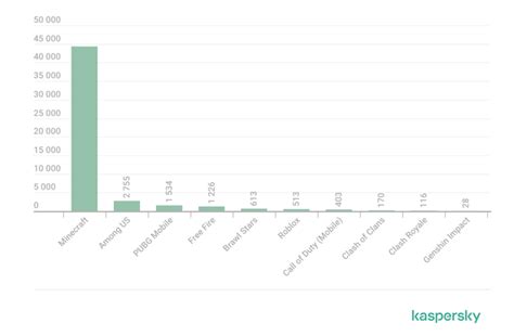 Patch Tuesday: Game Patches Updates to Keep You Informed - Overt Software