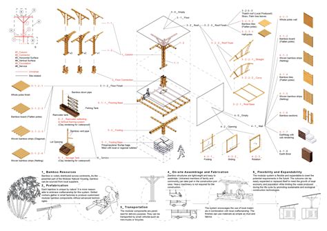 Gallery of How Can Modular Design Be Used to Revolutionize Housing ...