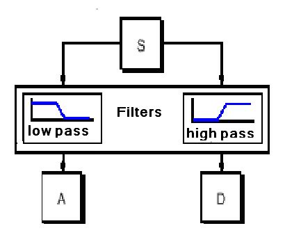 The filtering process. | Download Scientific Diagram