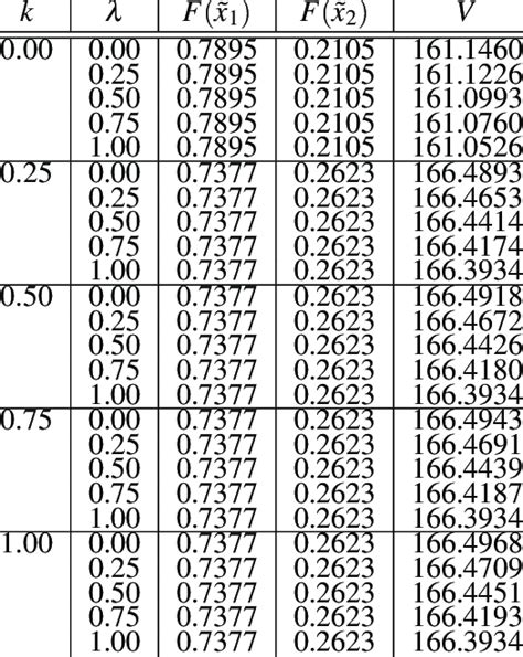 Strategy and value of game for player I | Download Scientific Diagram