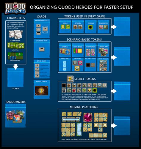 How do I organize the contents of my game to speed setup? – Quodd Heroes