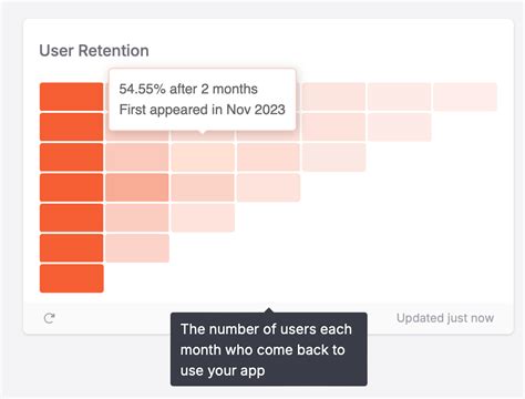 User churn and retention – these are the most important take-aways from ...