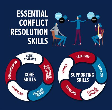 What Are 5 Conflict Resolution Strategies: 5 Key Tips