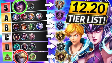 NEW Champions TIER LIST for Patch 12.20 - BEST META Champs - LoL Update ...