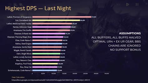 Last Night — DPS Rankings : r/BrownDust2Official