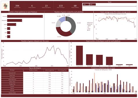 GitHub - mennamamdouh/Analysis-of-Video-Games: This repository is for a ...