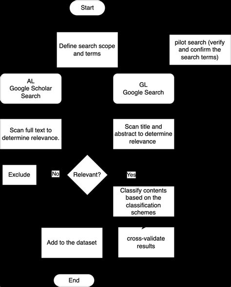 An overview of our review process | Download Scientific Diagram