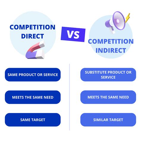 How to find and analyze direct vs indirect competition ? 2025