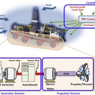 Configuration of a DPS. | Download Scientific Diagram