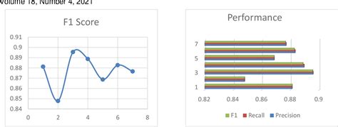 Figure 7 from Detecting Fake Reviews Through Multinomial Naive Bayes ...