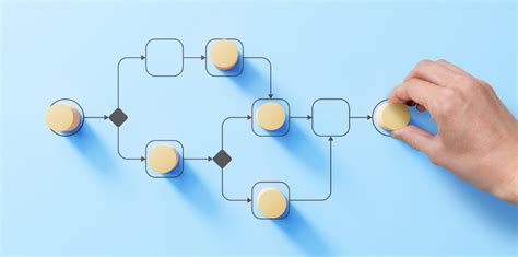 What is a workflow process? - MindManager Blog