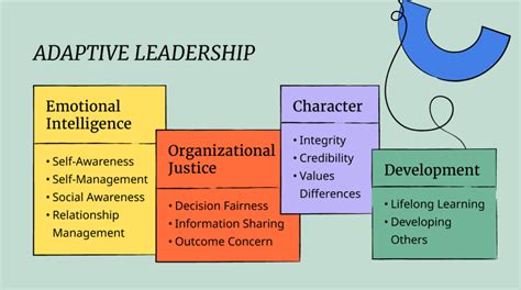 Adaptive Leadership Principles and How to Practice It - People Managing ...