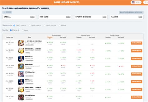 Product: analyzing game updates with Update Impacts - GameRefinery