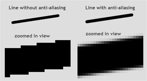What Is Anti-Aliasing And Which Type Should You Use? - GPU Mag