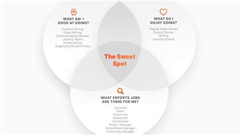 Beyond playing, what actionable steps can someone take to build a career in esports?