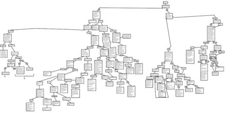 What’s the best way to structure gaming walkthroughs for quick answers while avoiding spoilers?